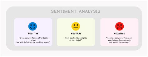 Analyzing Market Sentiment: Insights