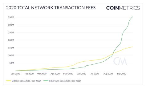 Ethereum: Who gets Bitcoin transaction fees?
