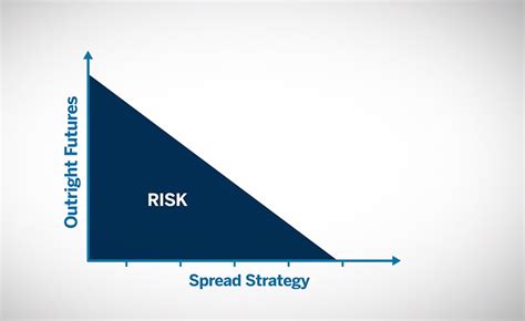 Understanding Futures Expiration and