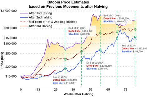 Bitcoin: Can mediantime be used as a proxy for expected time of the most recently mined block?
