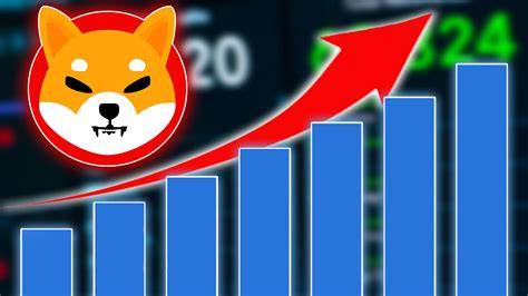 Shiba Inu (SHIB), Market Cap, Token Minting
