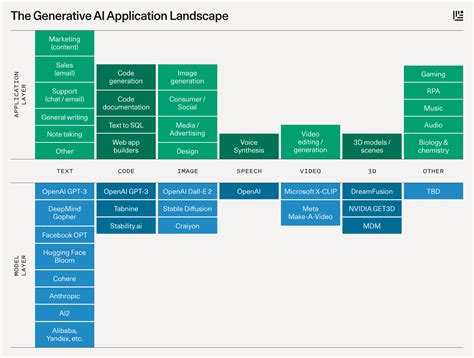 How Generative AI is Disrupting Traditional Art Forms
