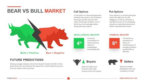 Bear Markets: How to