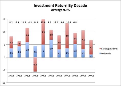 Investment Returns, Flow (FLOW), Volatility
