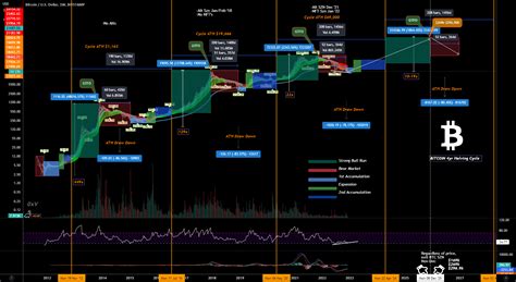 Bitcoin: How do you load a regtest wallet?
