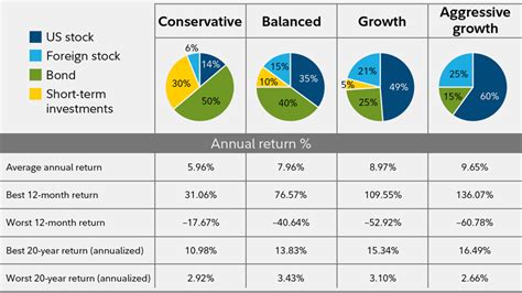 Portfolio Diversification, LayerZero (ZRO), Staking pool
