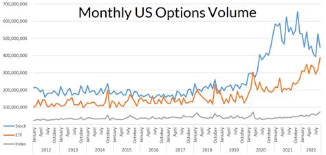 Market Volumes: Understanding Trading