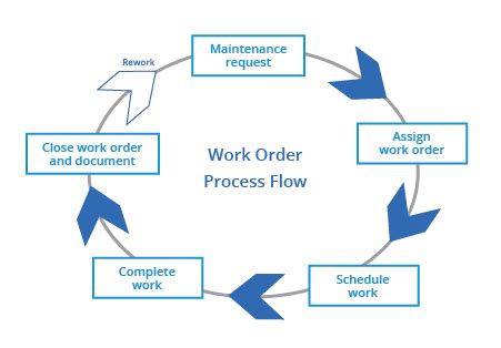 Understanding Order Flow and