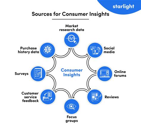 How to Analyze Market