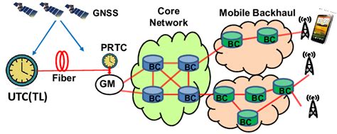 Bitcoin: Synchronizatting network issue [duplicate]
