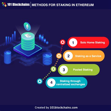 Ethereum: How can data be accessed/searched for in a blockchain?
