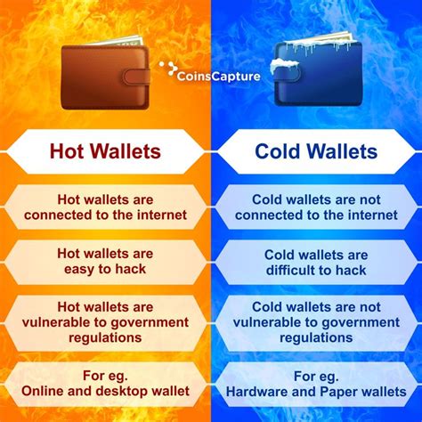 Cold wallet, Bitcoin Cash (BCH), LP
