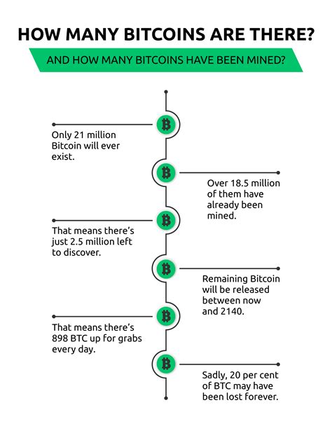 The Importance of Tokenomics