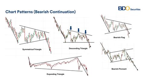 Continuation Patterns: A Guide