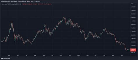 Ethereum: Bitfinex API limit
