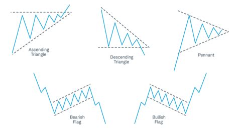 Understanding Market Trends: How