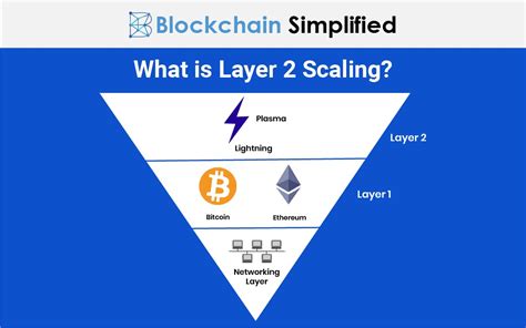 Ethereum: Is Bitcoin completely Open-Source?
