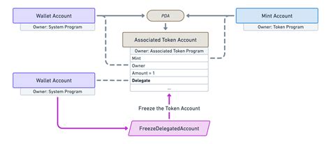 Solana: how to close a PDA token account
