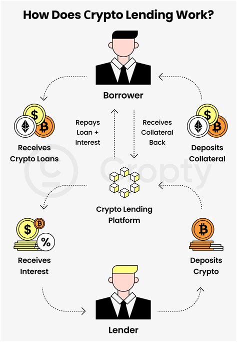 Ethereum: What happens when bitcoin loans start to appear?
