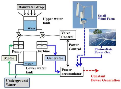 AI-Driven Energy Optimization in the Crypto Mining Sector
