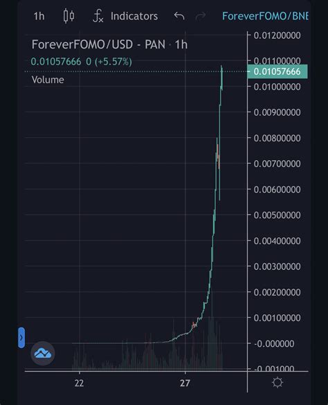 Ethereum: Why are rebasing tokens like Aave USDC more popular than accumulating tokens?
