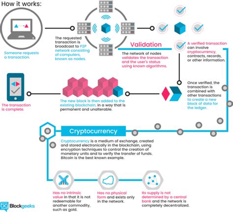 The Role of Crypto