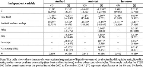 The Impact of Liquidity