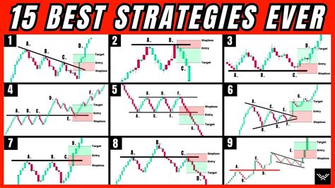 Understanding Price Action Strategies