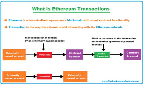 Ethereum: Is there a point on the secp256k1 curve for any given X coordinate?
