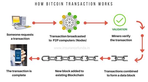 Cryptocurrency, Altcoin, Transaction Speed
