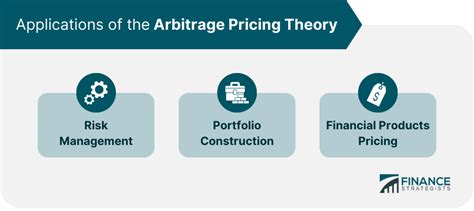 Order Book, Arbitrage, Price Volatility
