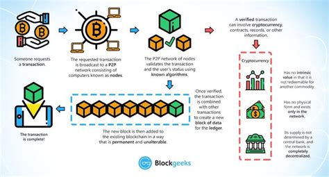 Blockchain, PoS, Open Interest
