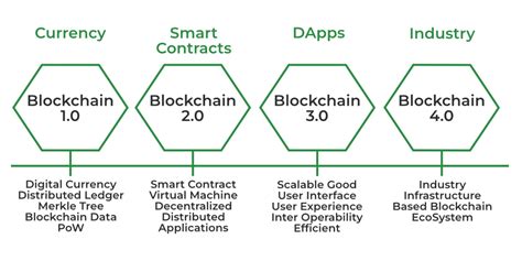 Ethereum: Can a merchant using Square Register accept bitcoins?
