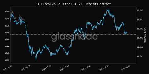 Ethereum: In bfgminer, what does Accepted mean?
