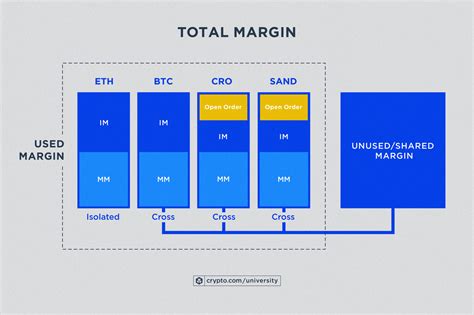 Public Sale, Isolated Margin, Perpetual
