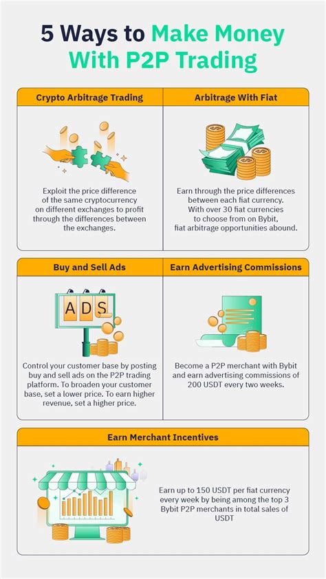 Vesting Period, Peer-to-Peer Trading, Gnosis (GNO)
